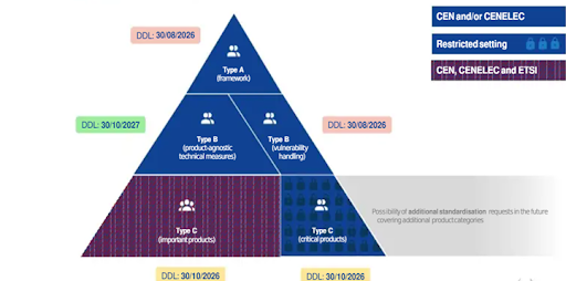 CRA Standards Diagram